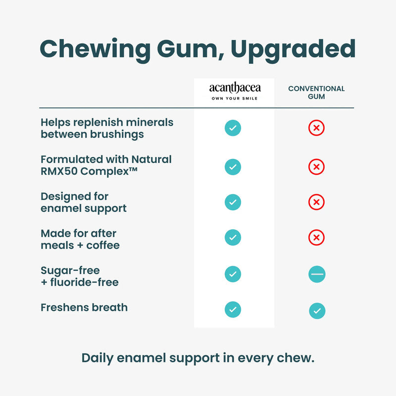 🎁Buy 1 Get 1 FREE🎁 Remineralizing Gum – Enamel Support & Fresh Breath