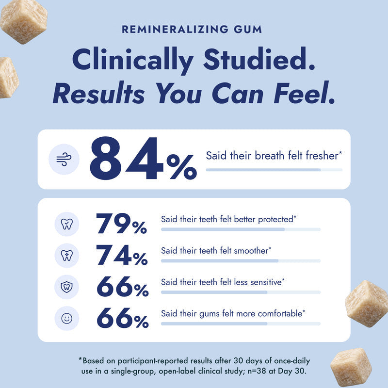 🎁Buy 1 Get 1 FREE🎁 Remineralizing Gum – Enamel Support & Fresh Breath