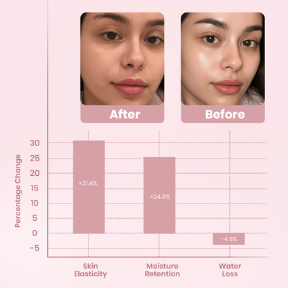🎁Buy 1 Get 1 FREE🎁 Collagen Night Wrapping Mask – Wake Up to Smoother, Glass-Like Skin